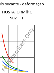 Módulo secante - deformação , HOSTAFORM® C 9021 TF, (POM+PTFE), Celanese
