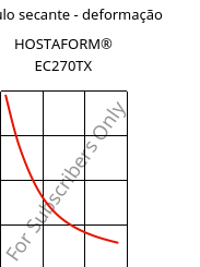 Módulo secante - deformação , HOSTAFORM® EC270TX, POM, Celanese