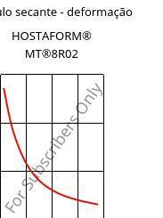 Módulo secante - deformação , HOSTAFORM® MT®8R02, POM, Celanese
