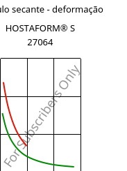 Módulo secante - deformação , HOSTAFORM® S 27064, POM, Celanese