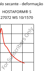 Módulo secante - deformação , HOSTAFORM® S 27072 WS 10/1570, POM, Celanese
