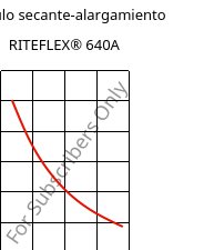 Módulo secante-alargamiento , RITEFLEX® 640A, TPC, Celanese