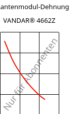 Sekantenmodul-Dehnung , VANDAR® 4662Z, PBT-GF30, Celanese
