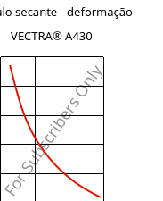 Módulo secante - deformação , VECTRA® A430, (LCP+PTFE)-MX25, Celanese