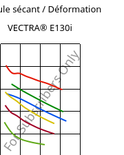 Module sécant / Déformation , VECTRA® E130i, LCP-GF30, Celanese