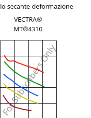 Modulo secante-deformazione , VECTRA® MT®4310, LCP-GF30, Celanese