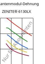 Sekantenmodul-Dehnung , ZENITE® 6130LX, LCP-GF30, Celanese