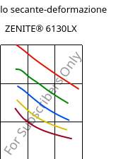 Modulo secante-deformazione , ZENITE® 6130LX, LCP-GF30, Celanese