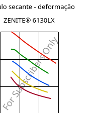 Módulo secante - deformação , ZENITE® 6130LX, LCP-GF30, Celanese