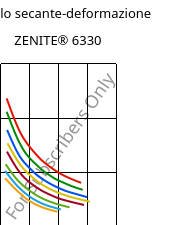 Modulo secante-deformazione , ZENITE® 6330, LCP-MX30, Celanese