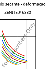 Módulo secante - deformação , ZENITE® 6330, LCP-MX30, Celanese