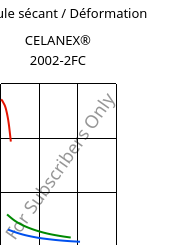 Module sécant / Déformation , CELANEX® 2002-2FC, PBT, Celanese
