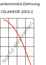 Sekantenmodul-Dehnung , CELANEX® 2003-2, PBT, Celanese