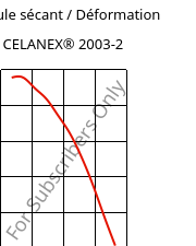 Module sécant / Déformation , CELANEX® 2003-2, PBT, Celanese