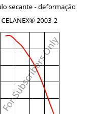 Módulo secante - deformação , CELANEX® 2003-2, PBT, Celanese