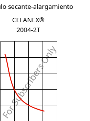 Módulo secante-alargamiento , CELANEX® 2004-2T, PBT, Celanese