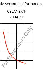 Module sécant / Déformation , CELANEX® 2004-2T, PBT, Celanese
