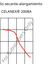 Módulo secante-alargamiento , CELANEX® 2008A, PBT, Celanese