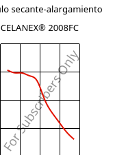 Módulo secante-alargamiento , CELANEX® 2008FC, PBT, Celanese