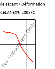 Module sécant / Déformation , CELANEX® 2008FC, PBT, Celanese