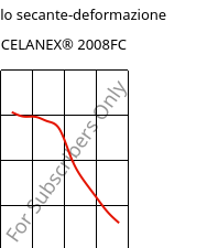 Modulo secante-deformazione , CELANEX® 2008FC, PBT, Celanese