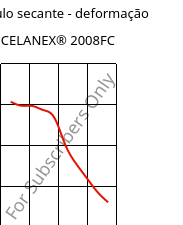 Módulo secante - deformação , CELANEX® 2008FC, PBT, Celanese
