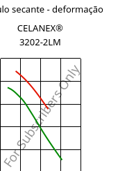 Módulo secante - deformação , CELANEX® 3202-2LM, PBT, Celanese