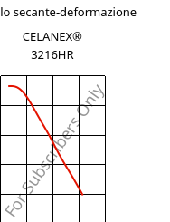 Modulo secante-deformazione , CELANEX® 3216HR, PBT-GF15, Celanese
