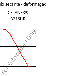 Módulo secante - deformação , CELANEX® 3216HR, PBT-GF15, Celanese