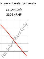 Módulo secante-alargamiento , CELANEX® 3309HRHF, PBT-GF30, Celanese