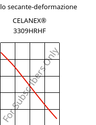 Modulo secante-deformazione , CELANEX® 3309HRHF, PBT-GF30, Celanese