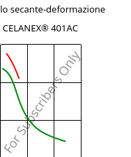 Modulo secante-deformazione , CELANEX® 401AC, PBT, Celanese