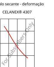 Módulo secante - deformação , CELANEX® 4307, PBT-GF30, Celanese