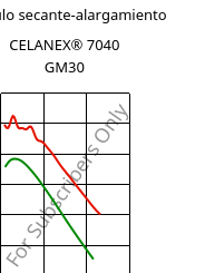 Módulo secante-alargamiento , CELANEX® 7040 GM30, PBT-(GF+MD)30, Celanese