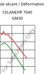 Module sécant / Déformation , CELANEX® 7040 GM30, PBT-(GF+MD)30, Celanese