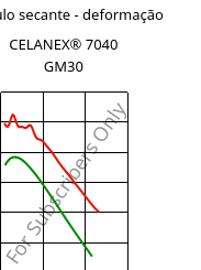 Módulo secante - deformação , CELANEX® 7040 GM30, PBT-(GF+MD)30, Celanese