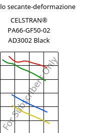 Modulo secante-deformazione , CELSTRAN® PA66-GF50-02 AD3002 Black, PA66-GLF50, Celanese