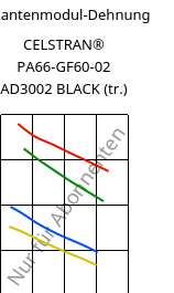 Sekantenmodul-Dehnung , CELSTRAN® PA66-GF60-02 AD3002 BLACK (trocken), PA66-GLF60, Celanese
