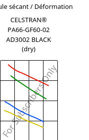 Module sécant / Déformation , CELSTRAN® PA66-GF60-02 AD3002 BLACK (sec), PA66-GLF60, Celanese