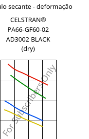 Módulo secante - deformação , CELSTRAN® PA66-GF60-02 AD3002 BLACK (dry), PA66-GLF60, Celanese
