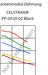 Sekantenmodul-Dehnung , CELSTRAN® PP-GF20-02 Black, PP-GLF20, Celanese
