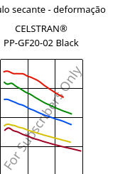 Módulo secante - deformação , CELSTRAN® PP-GF20-02 Black, PP-GLF20, Celanese
