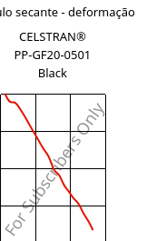 Módulo secante - deformação , CELSTRAN® PP-GF20-0501 Black, PP-GLF20, Celanese