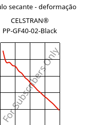 Módulo secante - deformação , CELSTRAN® PP-GF40-02-Black, PP-GLF40, Celanese