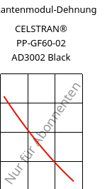 Sekantenmodul-Dehnung , CELSTRAN® PP-GF60-02 AD3002 Black, PP-GLF60, Celanese
