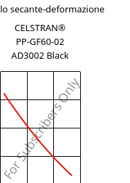 Modulo secante-deformazione , CELSTRAN® PP-GF60-02 AD3002 Black, PP-GLF60, Celanese