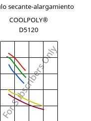 Módulo secante-alargamiento , COOLPOLY® D5120, PPS, Celanese