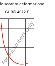 Modulo secante-deformazione , GUR® 4012 F, (PE-UHMW), Celanese