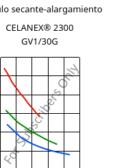 Módulo secante-alargamiento , CELANEX® 2300 GV1/30G, PBT-GF30, Celanese