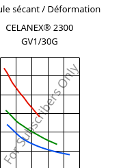 Module sécant / Déformation , CELANEX® 2300 GV1/30G, PBT-GF30, Celanese